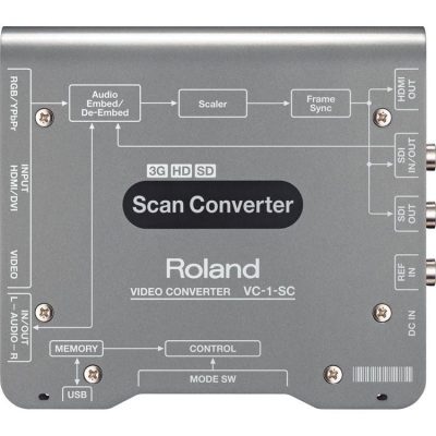Roland VC-1-SC Scan Converter