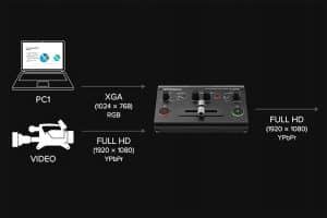 Roland V-02HD Multi-Format Video Mixer