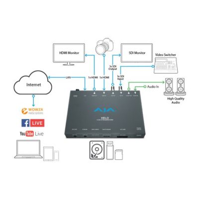 AJA HELO Stream