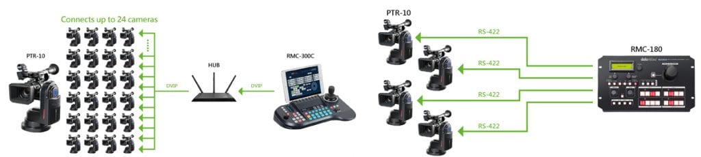 DataVideo PTR-10