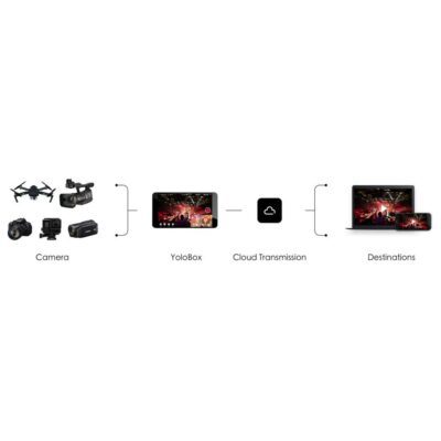 YoloBox Live Stream Studio