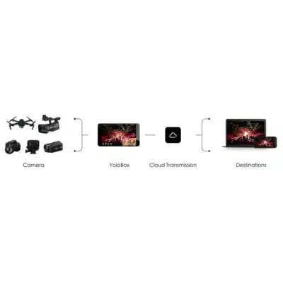 YoloBox Live Stream Studio