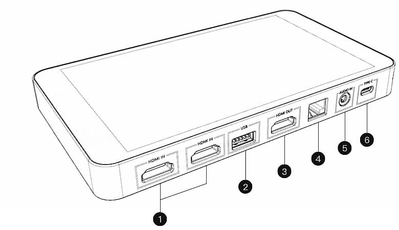 Ports of Yololiv Yolobox 
