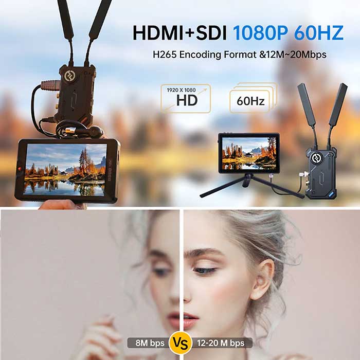 Hollyland COSMO C1 supports both HDMI and SDI connections on both Transmitter and Receiver units