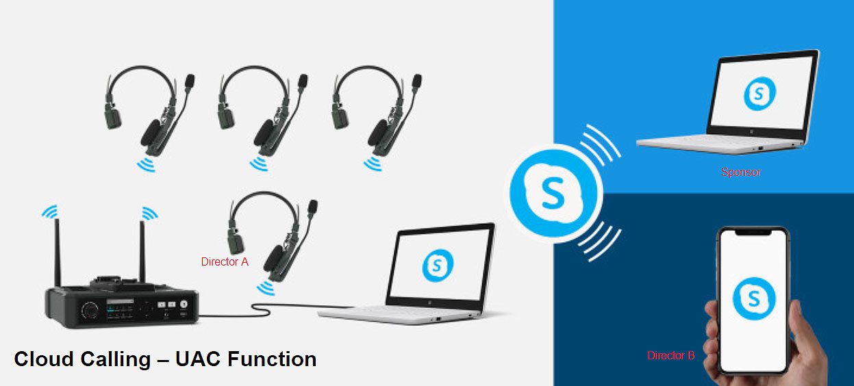 Hollyland Solidcom C1-8S Wireless Headset System