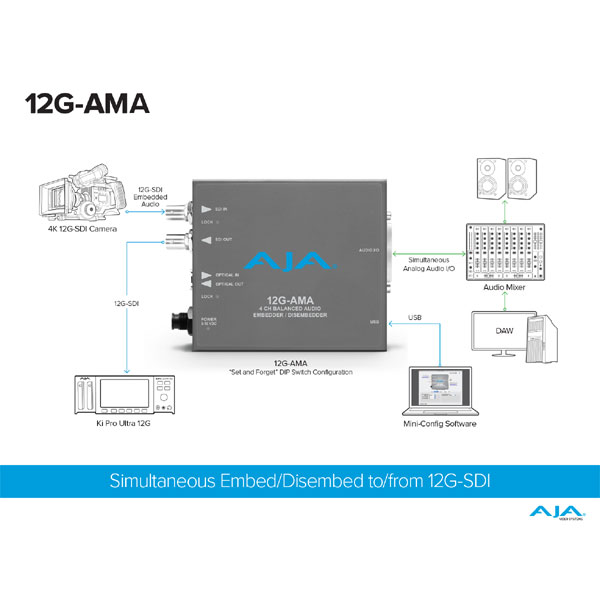 AJA 12G-AMA Workflow Diagram