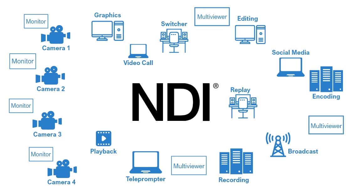 NDI