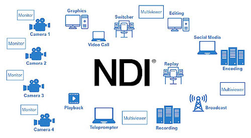 NDI