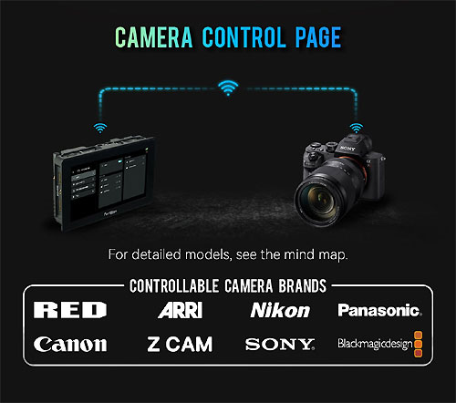 Portkeys BM5IV WR Camera Control