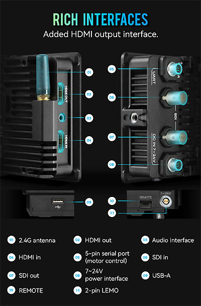 Portkeys BM5IV WR Interface