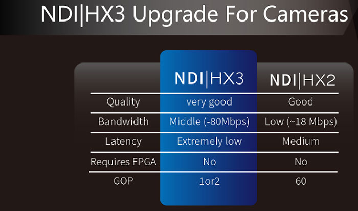 EAGLE P20-12G-NDI Camera Integrated with NDI HX3 Technology