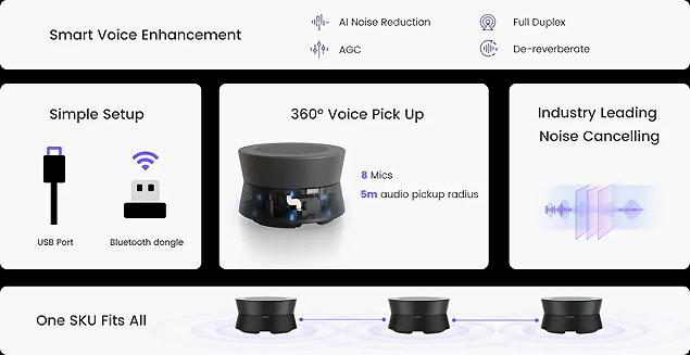 Nearity A22 Bluetooth Conference Speakerphone Features