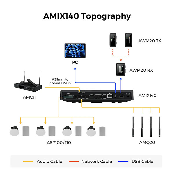 Nearity AMIX140 4 Mini-XLR Inputs: Power and connect up to 4 AMQ20 ceiling microphones simultaneously