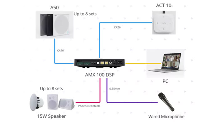 Nearity AMX100 Processor Various Conference Settings