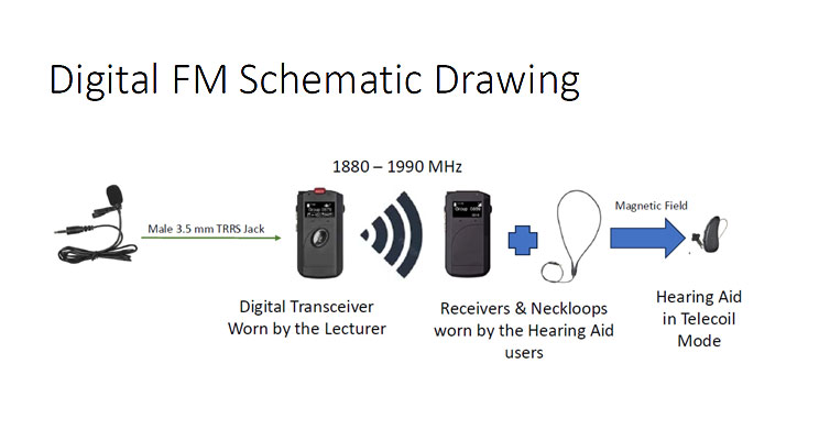Digital FM Schematic Diagram