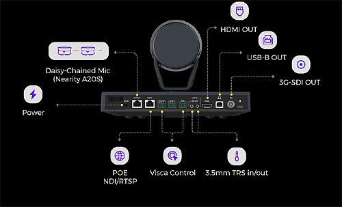 Nearity V540D Compatibility for Seamless Integration