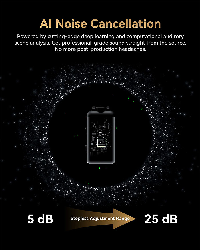 Hollyland LARK MAX 2 AI Noise Cancellation Technology