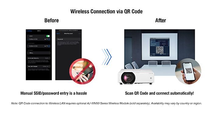 Panasonic PT-VMZ7ST Wireless Connection